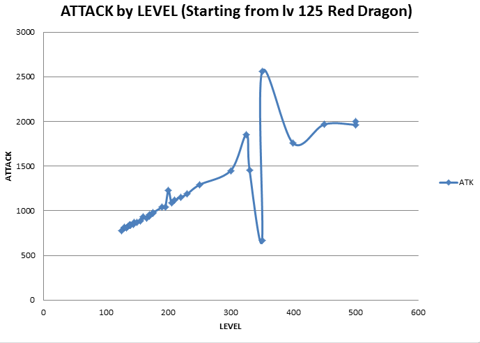 File:20260322160648!ATK Chart.png