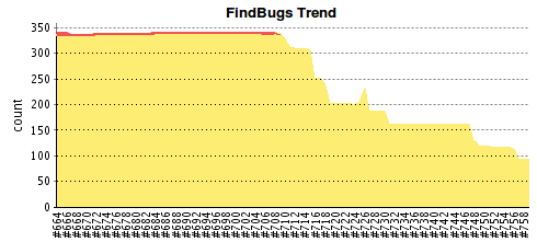 File:20260322160625!Findbugs20101207.png