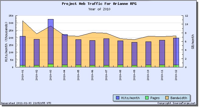 File:Projectwebtraffic2010.jpg