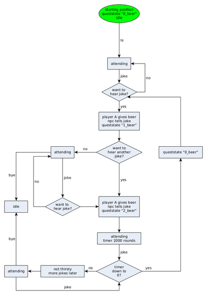 File:20260322160628!Flips KISS.png