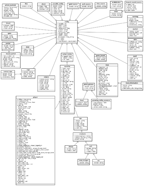 File:Stendhal Entities 2010-12-25.png