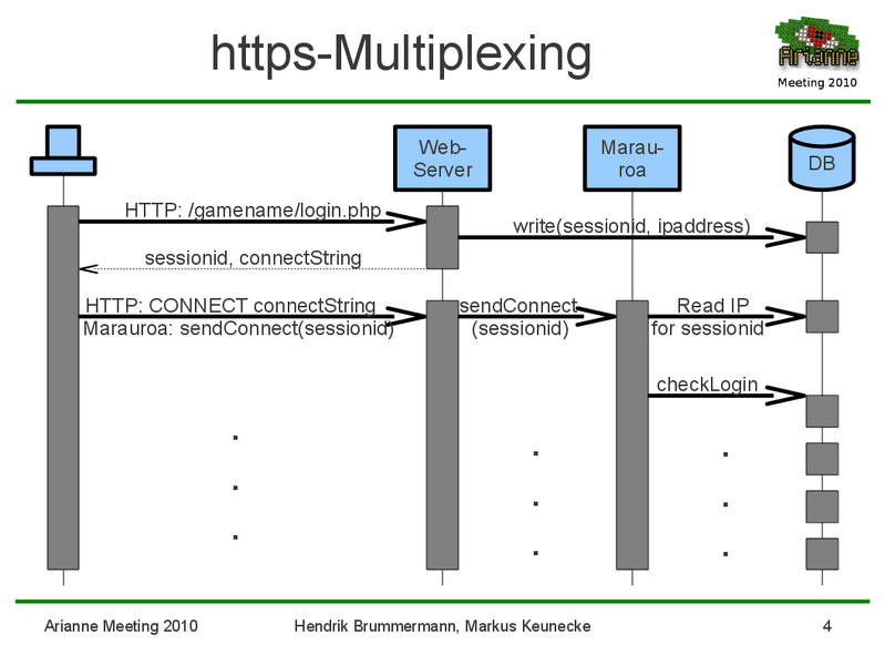 File:Https multiplexing.png