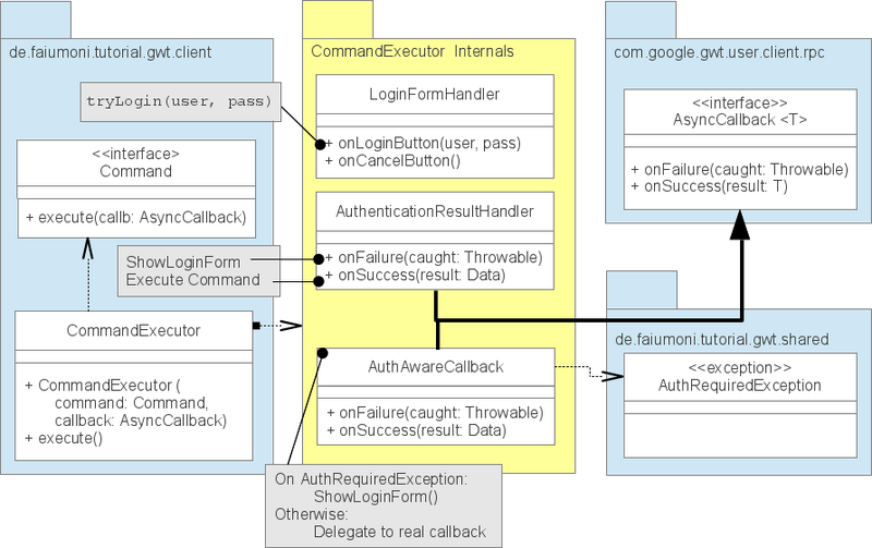 File:20260322160655!Command executor internals.png