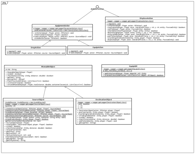 File:20260322160625!Equipment action equip.png