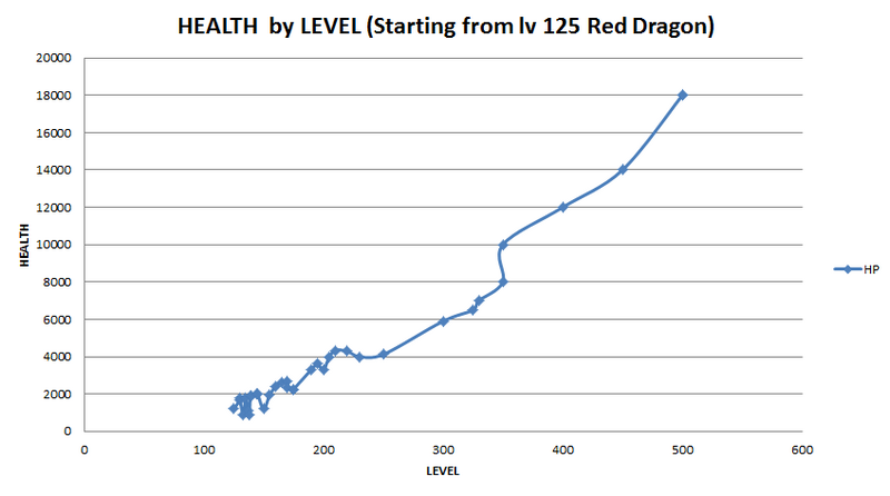 File:20260322160625!HP Chart.png
