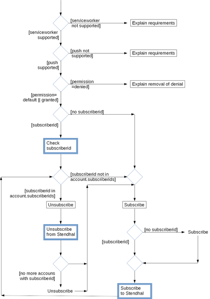 File:20260322160654!Push subscription.png