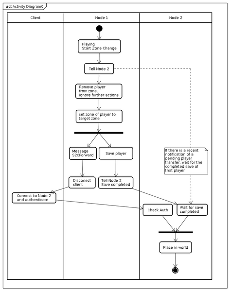 File:20260322160655!Cross node zone change.png