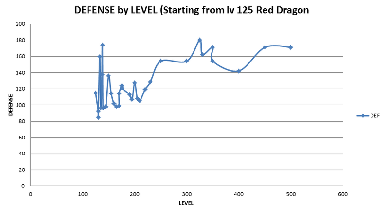 File:20260322160653!DEF Chart.png