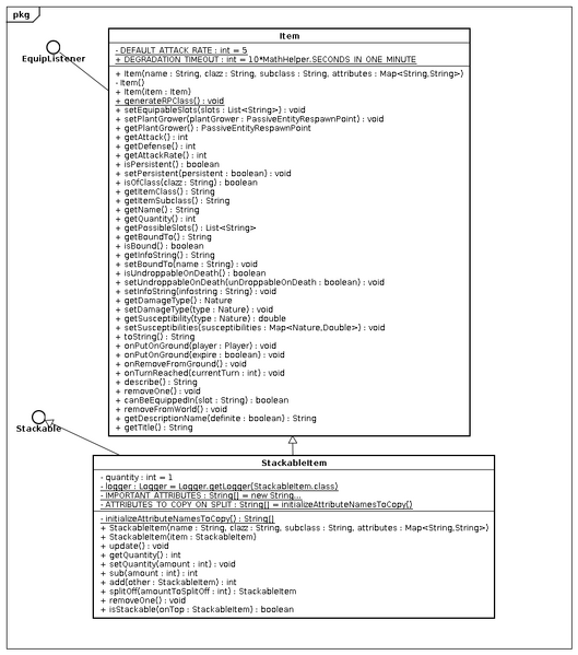 File:Equipment item.png