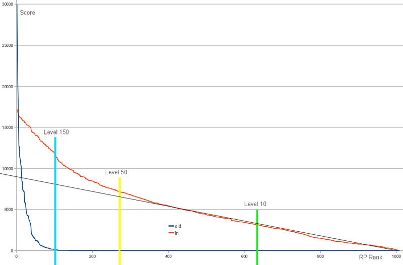 File:Score rprank.png