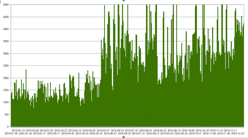 File:20260322160652!Web-access stendhalgame.org.png