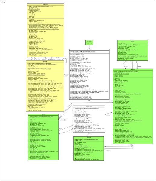 File:20260322160656!Classdiagram marauroa.common.game rp full.png