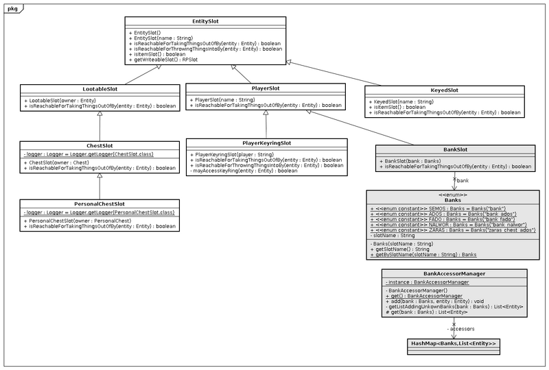 File:Equipment slot.png