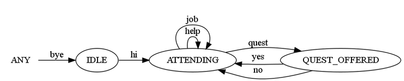 File:Npc with quest question.png